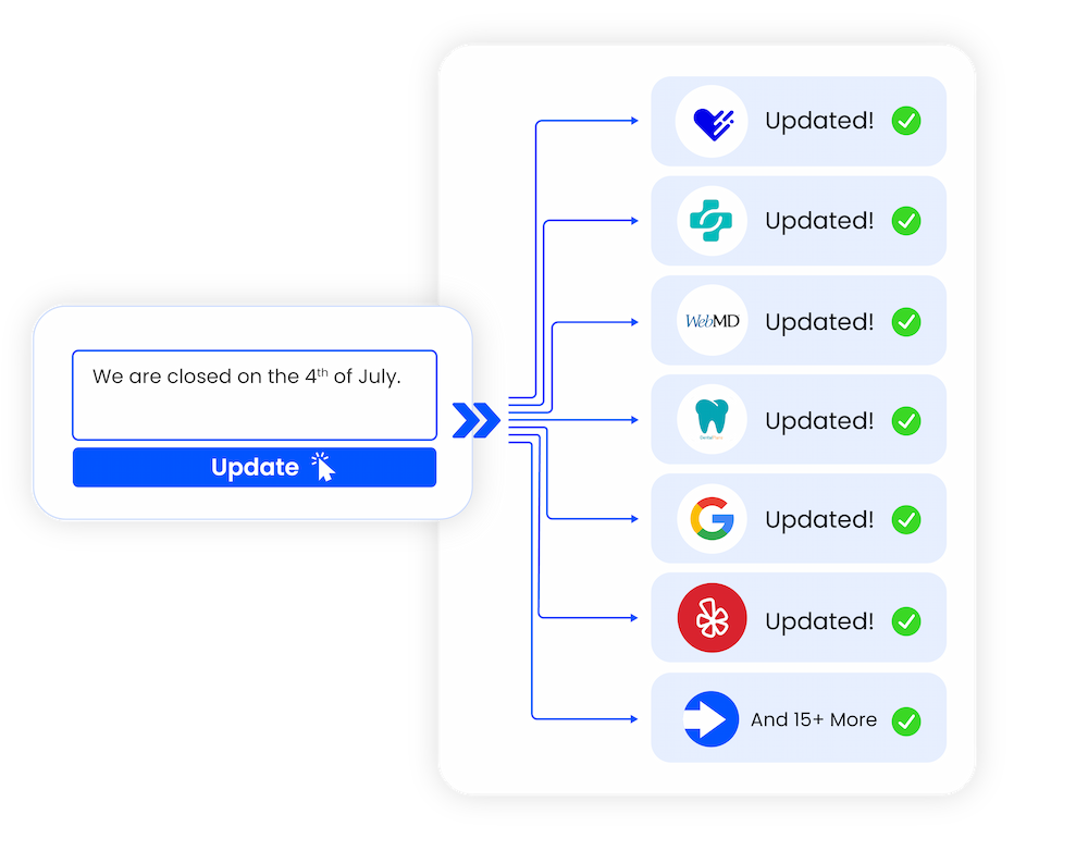 Publish business updates in real-time