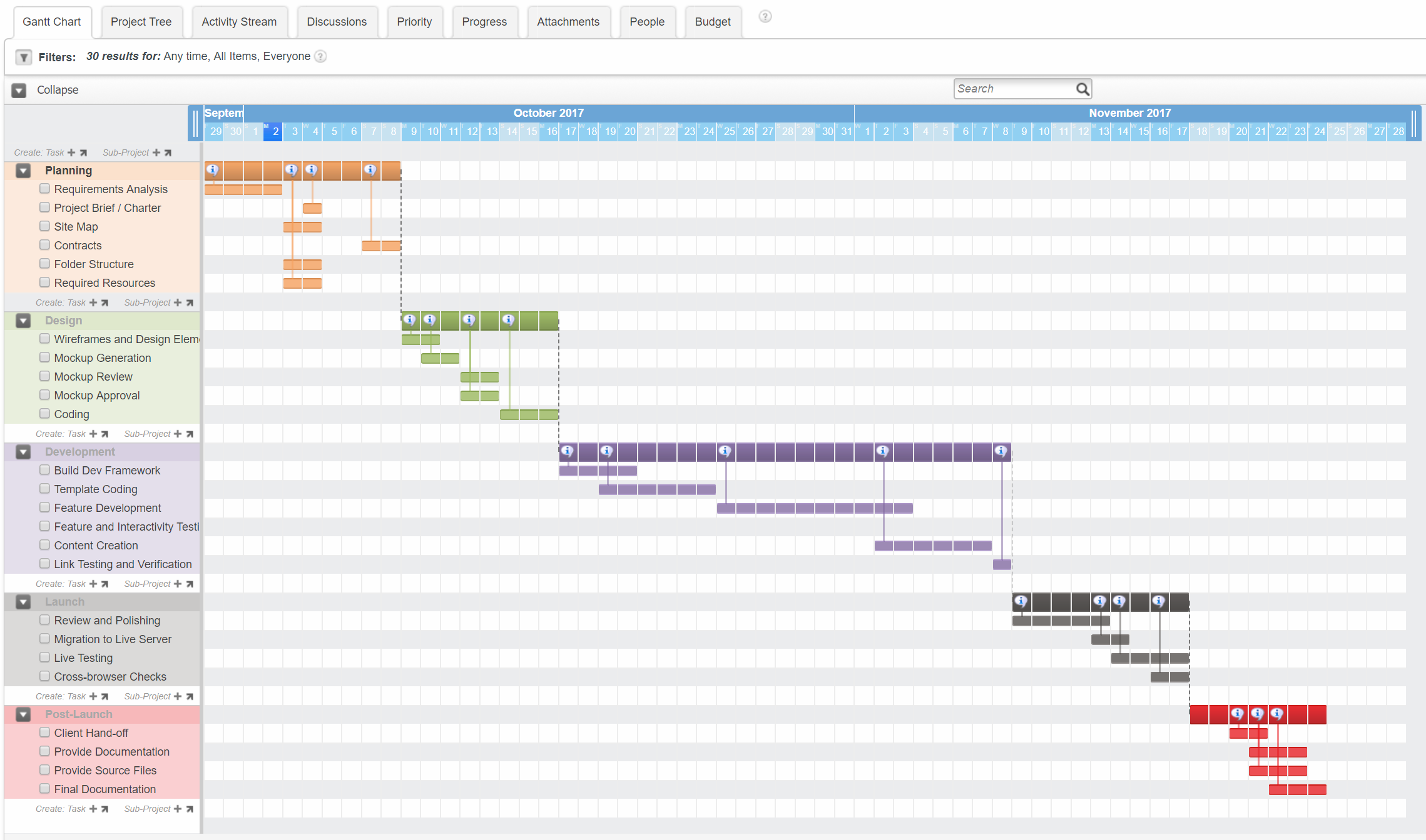 WORKetc Project Gantt Chart