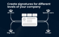 Flexible email signature installation options in BulkSignature allow you to set up your signatures according to your organizational structure