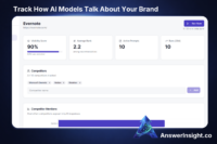 See How AI Models Represent Your Brand