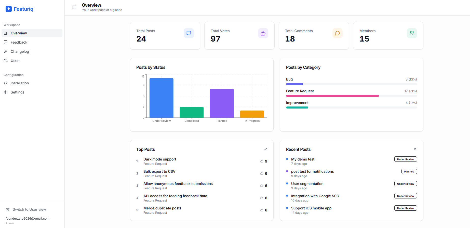 Featuriq admin dashboard showing feedback board with feature requests, vote counts, and status labels