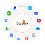 Integrations